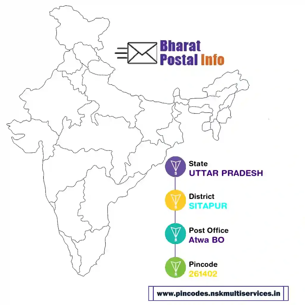 uttar pradesh-sitapur-atwa bo-261402